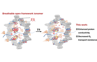 Covalent organic framework ionomers for medium-temperature fuel cells 2024.100465